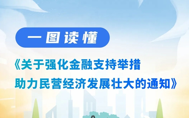 一图读懂 | 关于强化金融支持举措 助力民营经济发展壮大的通知