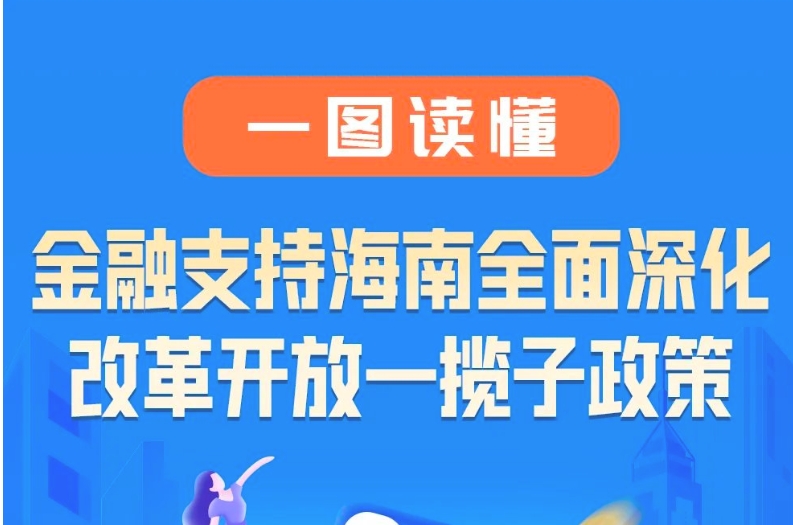 一图读懂 | 金融支持海南全面深化改革开放一揽子政策